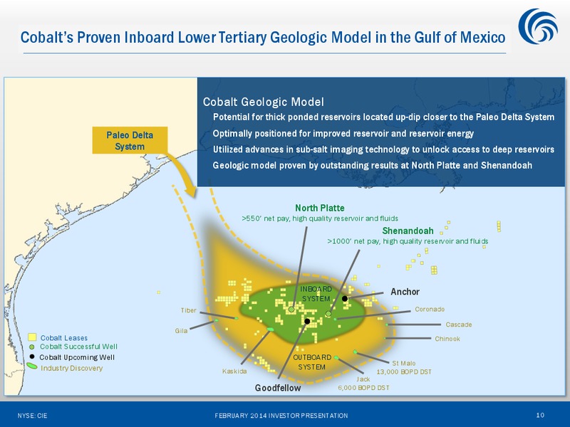 INVESTOR PRESENTATION – Cobalt International Energy, Inc. – slide 9