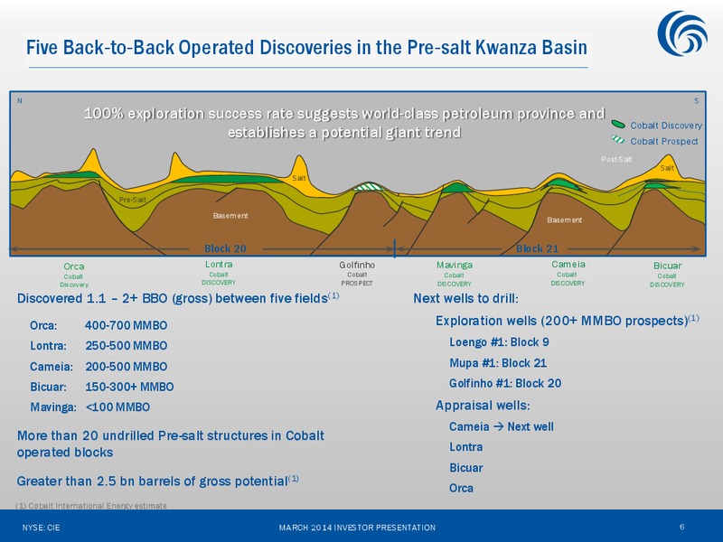 Investor Presentation – Cobalt International Energy, Inc. – slide 5