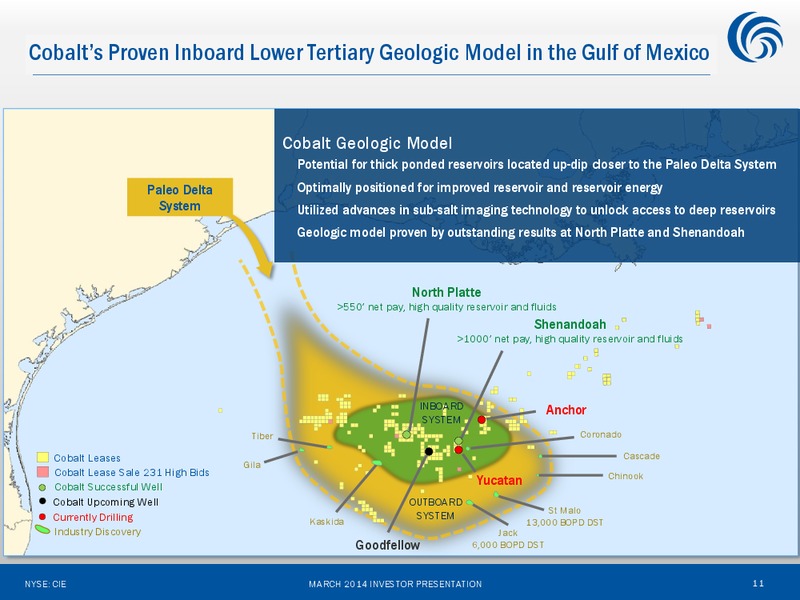 Investor Presentation – Cobalt International Energy, Inc. – slide 10