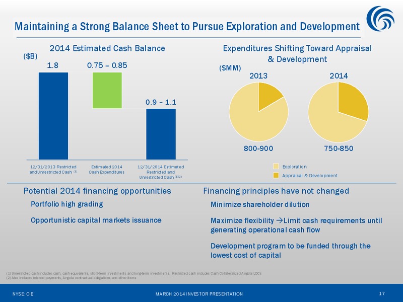 Investor Presentation – Cobalt International Energy, Inc. – slide 16