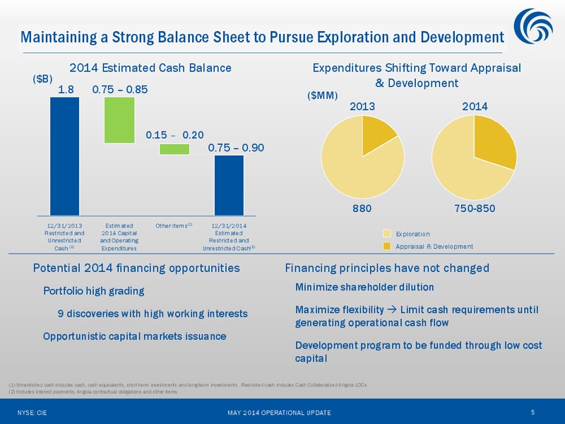 OPERATIONAL UPDATE – Cobalt International Energy, Inc. – slide 4