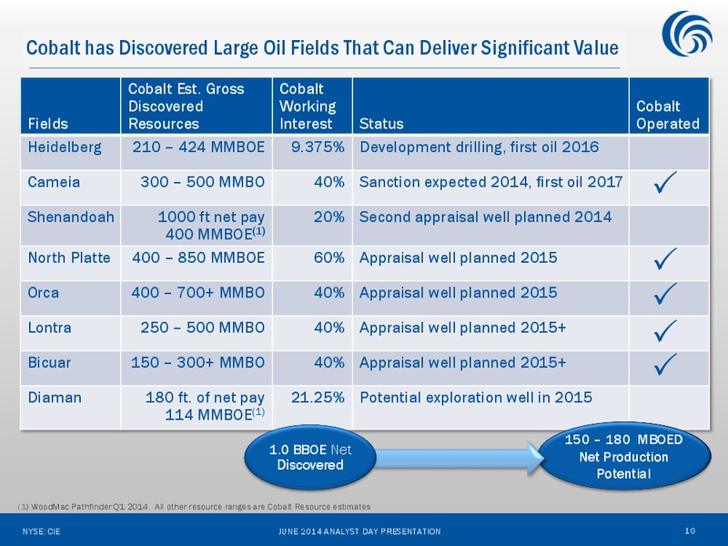 ANALYST DAY – Cobalt International Energy, Inc. – slide 9