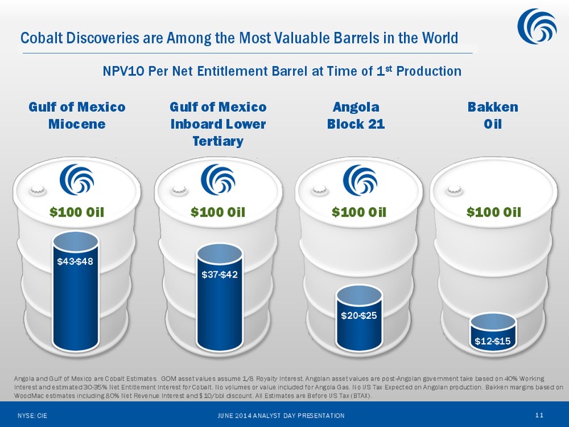 ANALYST DAY – Cobalt International Energy, Inc. – slide 10
