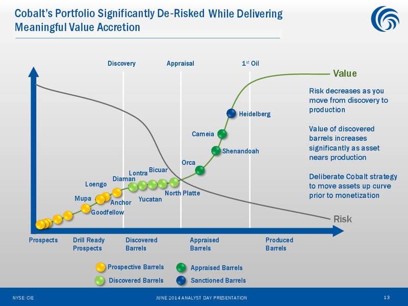 ANALYST DAY – Cobalt International Energy, Inc. – slide 12