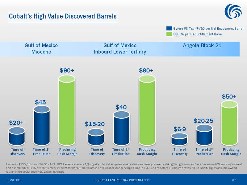 ANALYST DAY – Cobalt International Energy, Inc. – slide 26