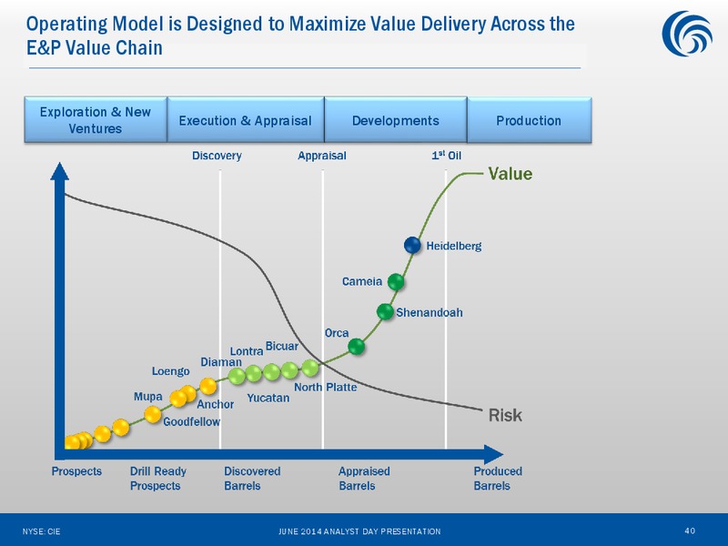 ANALYST DAY – Cobalt International Energy, Inc. – slide 39