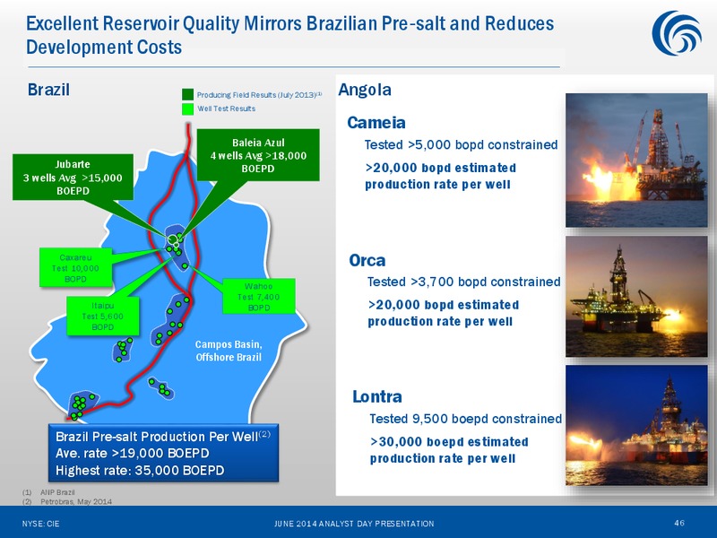 ANALYST DAY – Cobalt International Energy, Inc. – slide 45