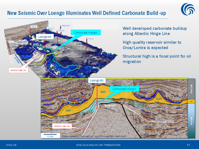 ANALYST DAY – Cobalt International Energy, Inc. – slide 54