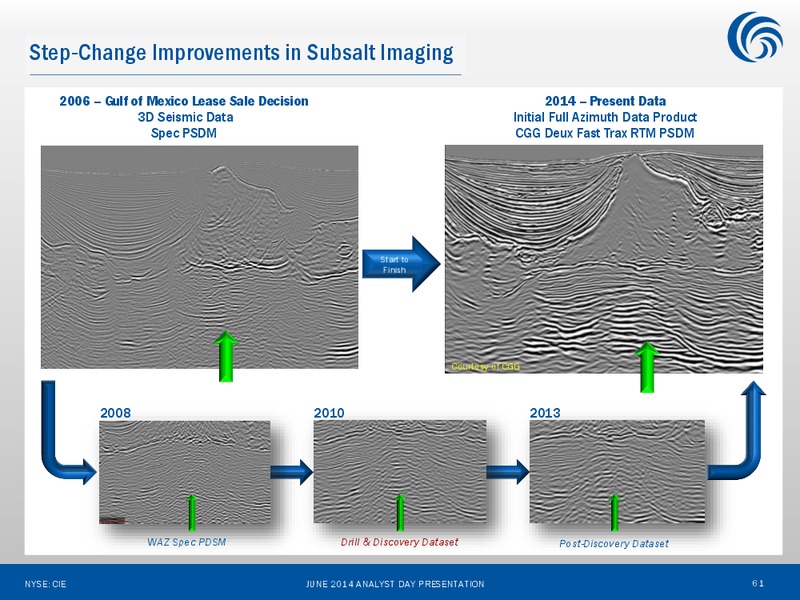 ANALYST DAY – Cobalt International Energy, Inc. – slide 60