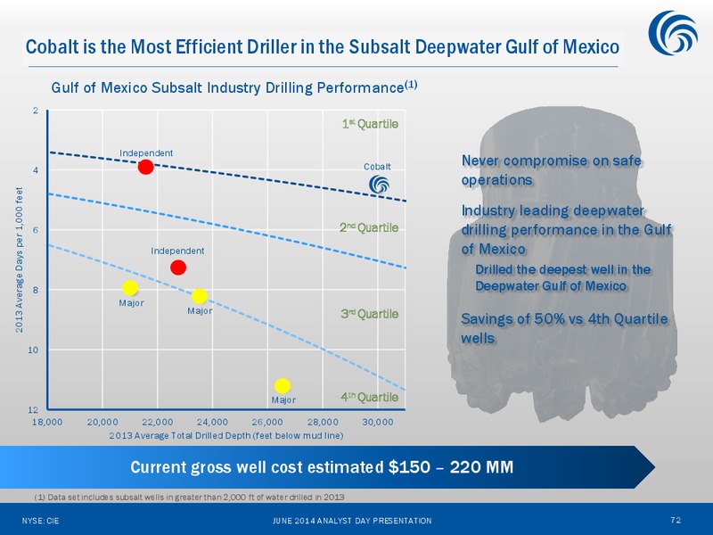 ANALYST DAY – Cobalt International Energy, Inc. – slide 71