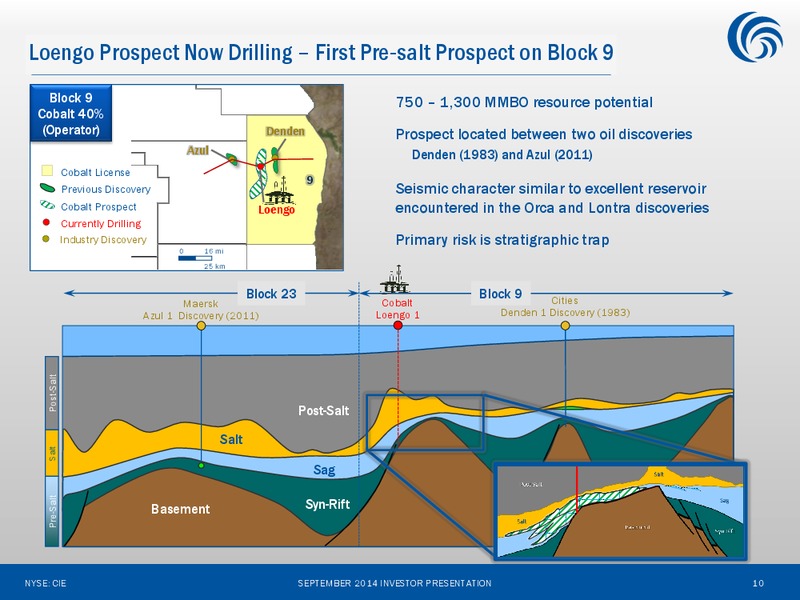 INVESTOR PRESENTATION – Cobalt International Energy, Inc. – slide 9