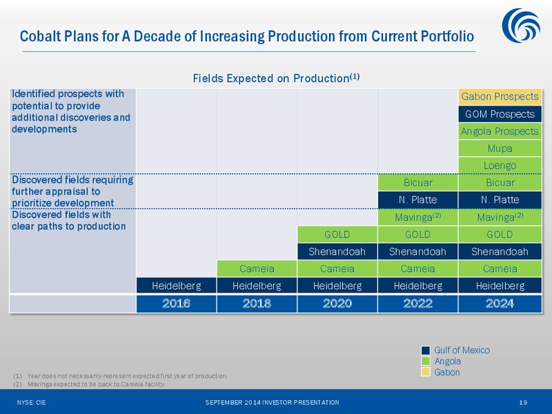 INVESTOR PRESENTATION – Cobalt International Energy, Inc. – slide 18