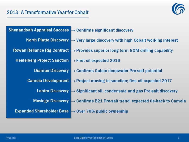 Investor Presentation Update – Cobalt International Energy, Inc. – slide 4