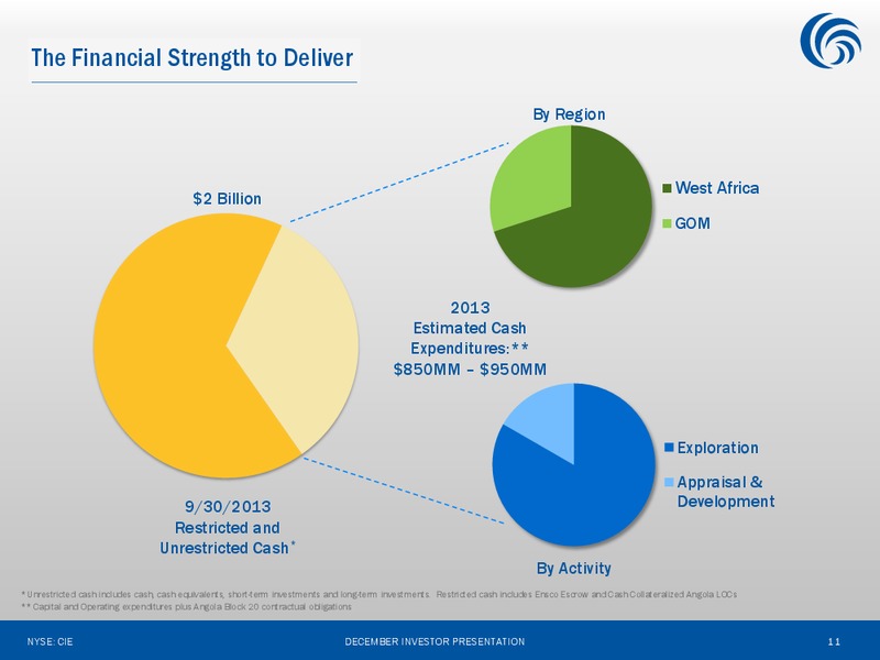 Investor Presentation Update – Cobalt International Energy, Inc. – slide 10