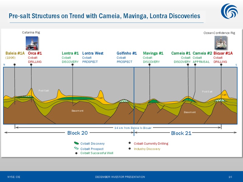 Investor Presentation Update – Cobalt International Energy, Inc. – slide 15
