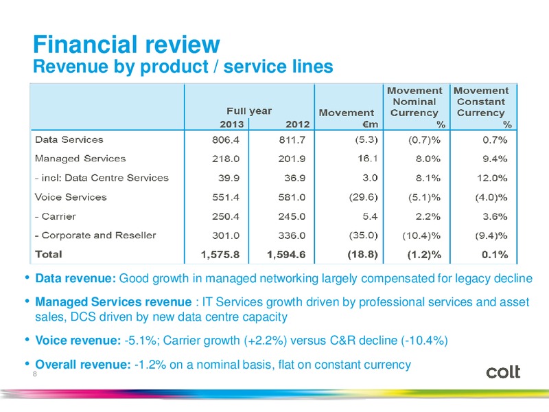 Investor Conference Call – Colt Energy Inc – slide 7