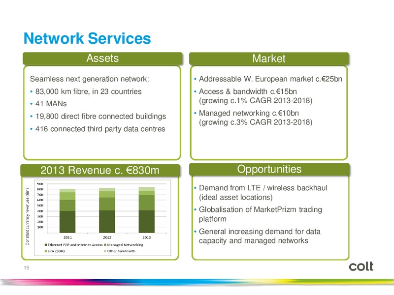 Investor Conference Call – Colt Energy Inc – slide 14