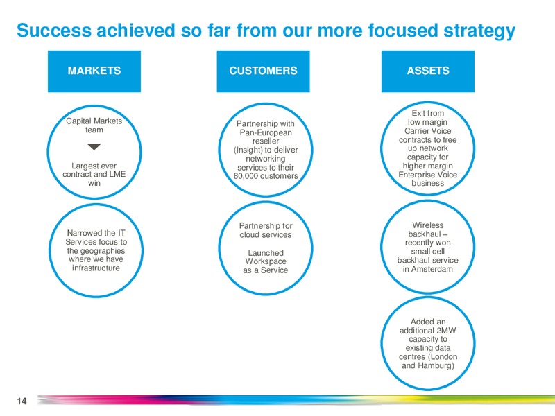 2014 Half Year results and strategy update – Colt Energy Inc – slide 13