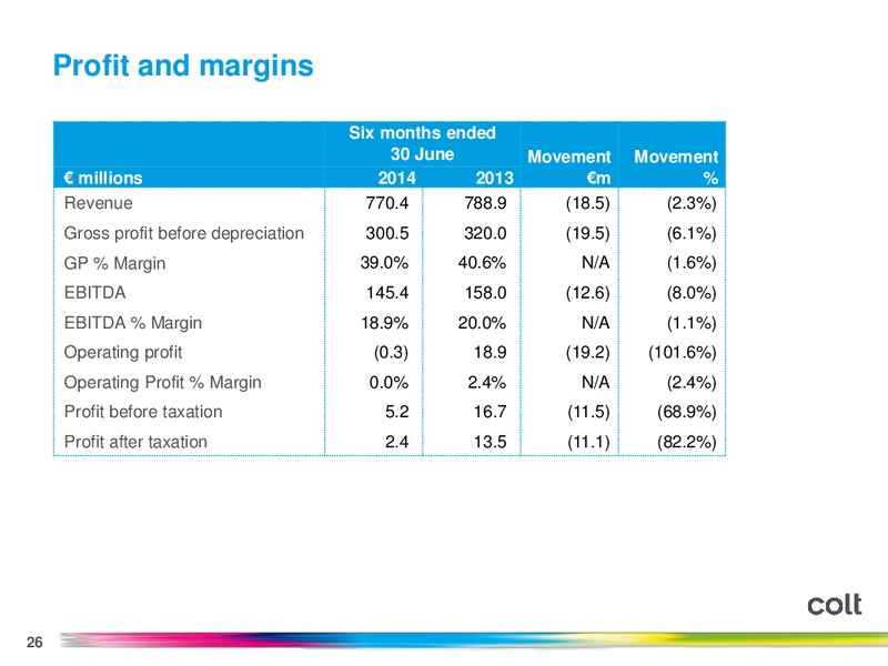 2014 Half Year results and strategy update – Colt Energy Inc – slide 25