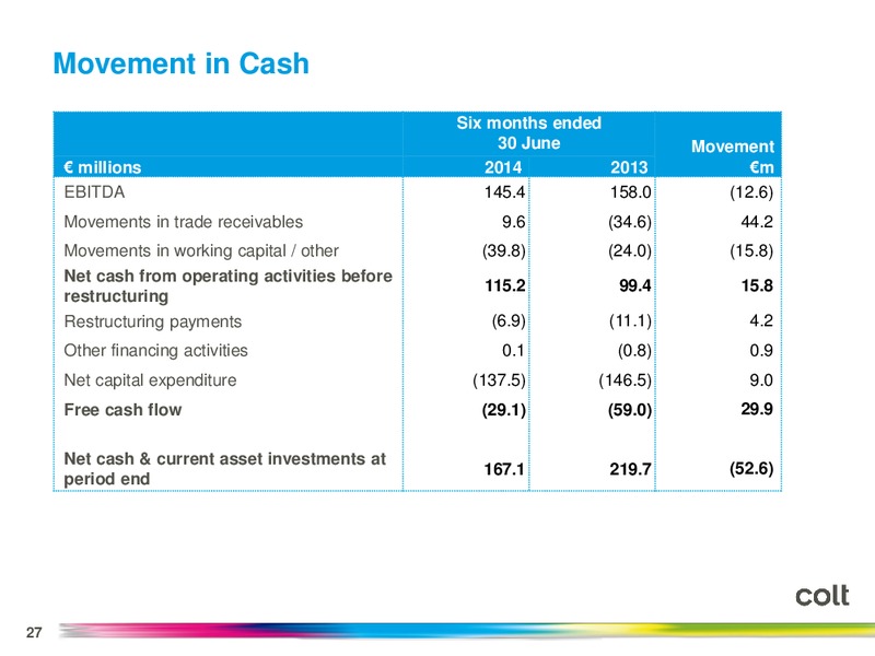 2014 Half Year results and strategy update – Colt Energy Inc – slide 26
