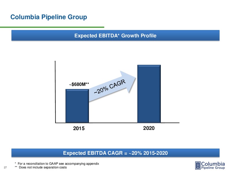 MAY 2015 ROADSHOW PRESENTATION – Columbia Pipeline Group Inc. – slide 26
