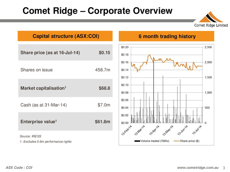 Noosa Mining & Exploration Conference – Comet Ridge Ltd. – slide 3
