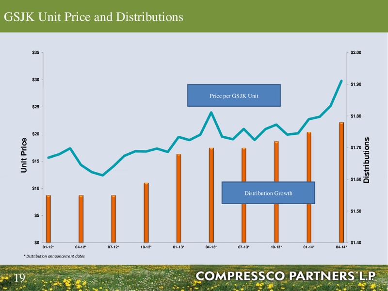 2014 NAPTP MLP – Csi Compressco L.P. – slide 18