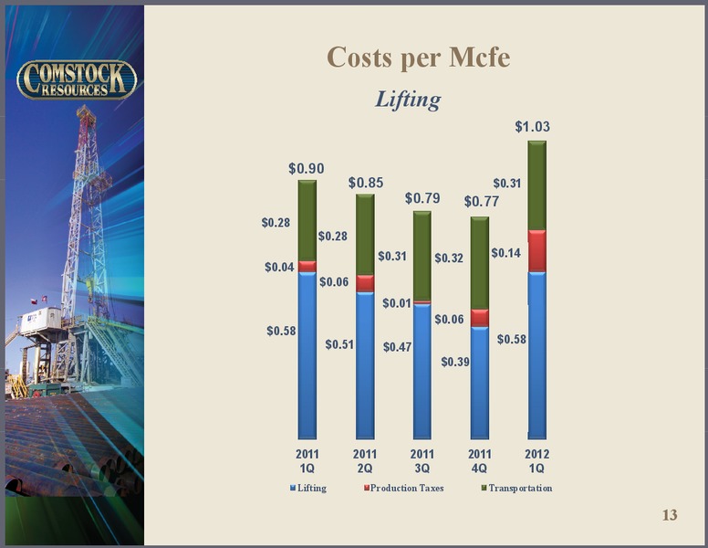 1ST QUARTER 2012 RESULTS – Comstock Resources Inc. – slide 12