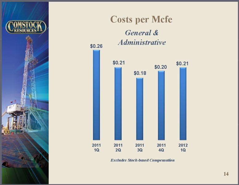 1ST QUARTER 2012 RESULTS – Comstock Resources Inc. – slide 13
