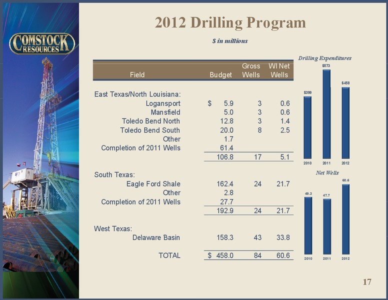 1ST QUARTER 2012 RESULTS – Comstock Resources Inc. – slide 16