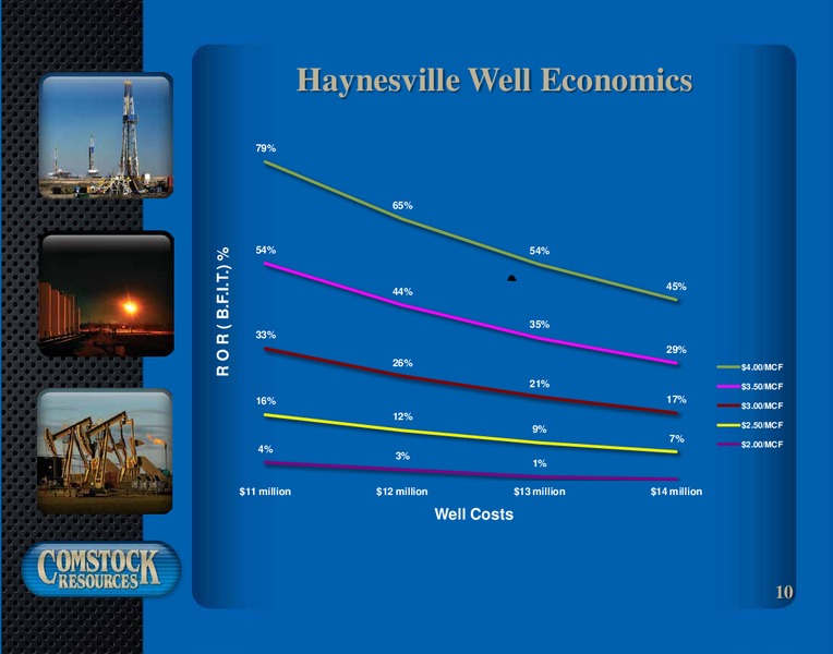 February 2015 – Comstock Resources Inc. – slide 9