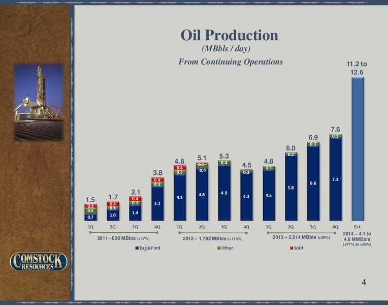 4th Quarter 2013 Results – Comstock Resources Inc. – slide 3