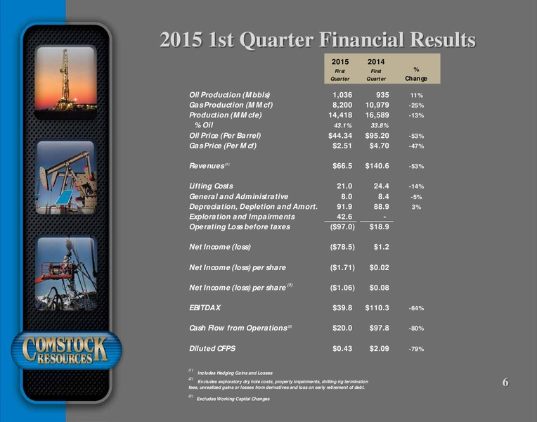 Q1 2015 EARNINGS CALL – Comstock Resources Inc. – slide 5