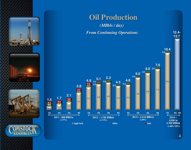 1st Quarter 2014 Results – Comstock Resources Inc. – slide 3