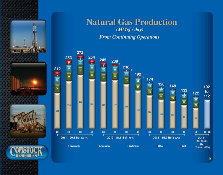 1st Quarter 2014 Results – Comstock Resources Inc. – slide 4