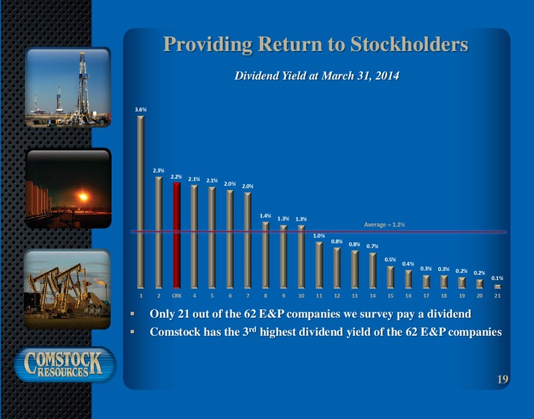 1st Quarter 2014 Results – Comstock Resources Inc. – slide 18