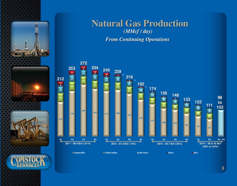 2nd Quarter 2014 Results – Comstock Resources Inc. – slide 4