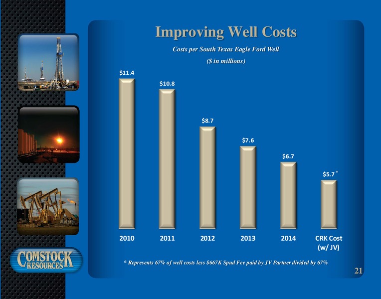 3rd Quarter 2014 Results – Comstock Resources Inc. – slide 20