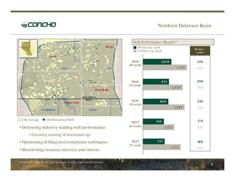 January 2015 Investor Presentation – Concho Resources, Inc. – slide 5
