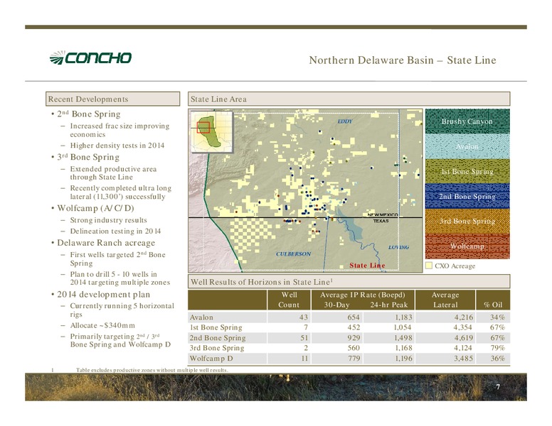4Q13 Earnings Conference Call – Concho Resources, Inc. – slide 6