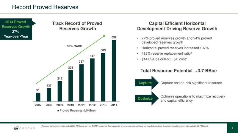 4Q14 EARNINGS – Concho Resources, Inc. – slide 5