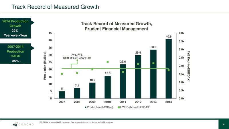 Howard Weil Energy Conference – Concho Resources, Inc. – slide 4