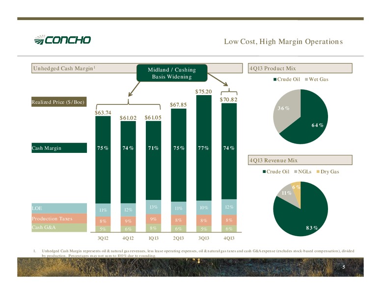 Howard Weil 42nd Annual Energy Conference – Concho Resources, Inc. – slide 4