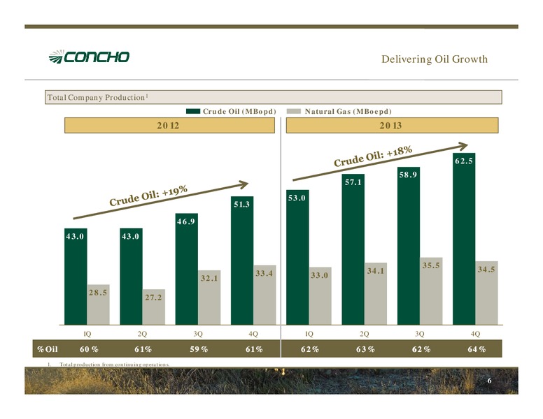 April 2014 Investor Presentation – Concho Resources, Inc. – slide 5