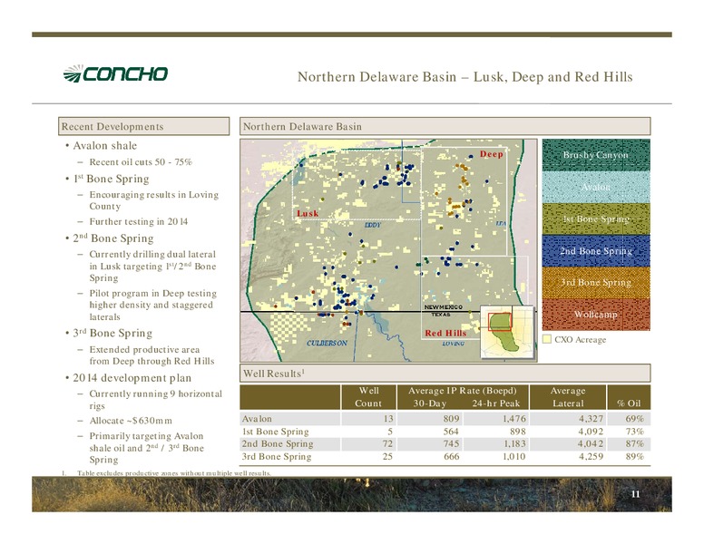 April 2014 Investor Presentation – Concho Resources, Inc. – slide 10