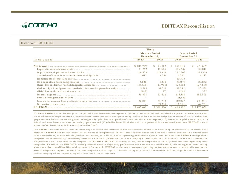 April 2014 Investor Presentation – Concho Resources, Inc. – slide 19