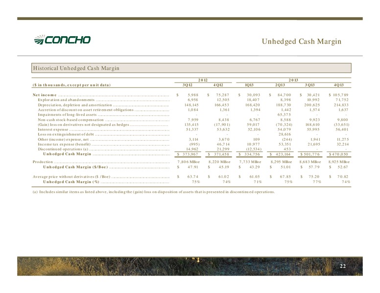 April 2014 Investor Presentation – Concho Resources, Inc. – slide 21