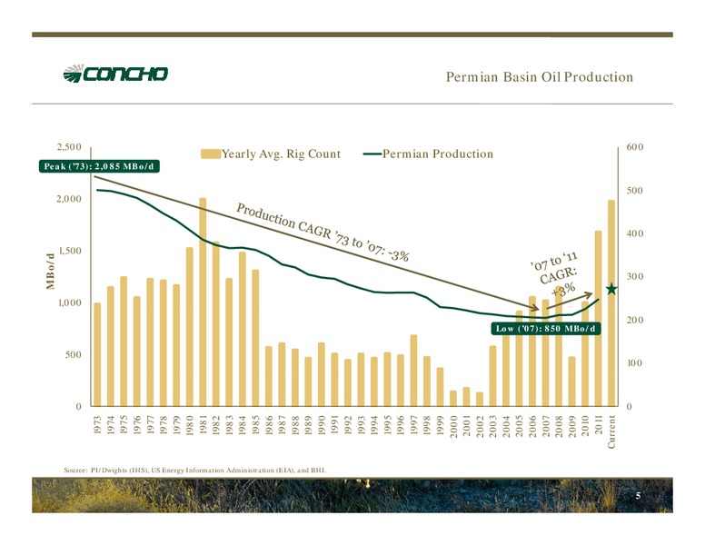 April 2012 Investor Presentation – Concho Resources, Inc. – slide 3