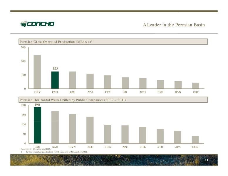 April 2012 Investor Presentation – Concho Resources, Inc. – slide 9