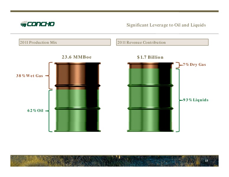 April 2012 Investor Presentation – Concho Resources, Inc. – slide 13